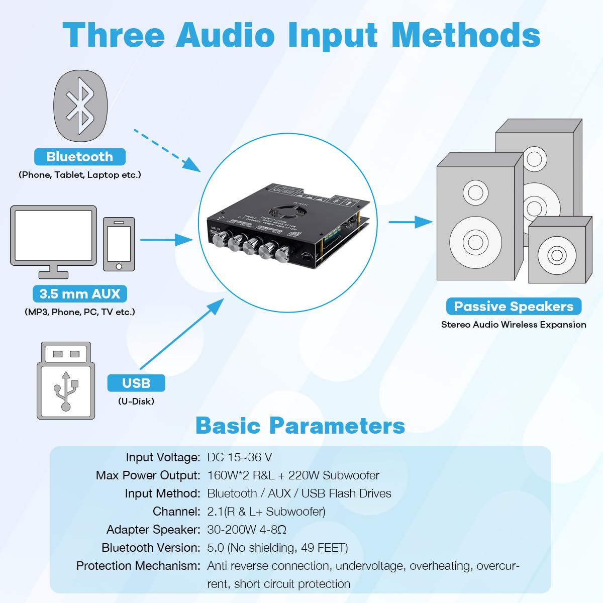 160W×2+220W 2.1 Channel Bluetooth Amplifier Board with Treble and Bass Control T972