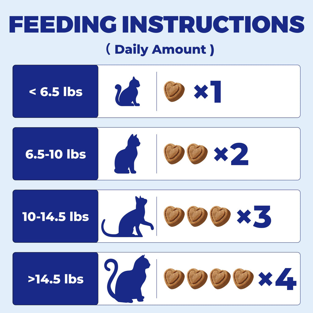 10.58 oz Hairball Bites for Cats P25654