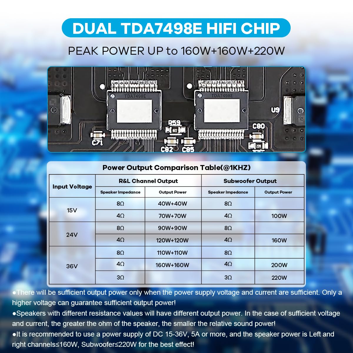 160W×2+220W 2.1 Channel Bluetooth Amplifier Board with Treble and Bass Control T972