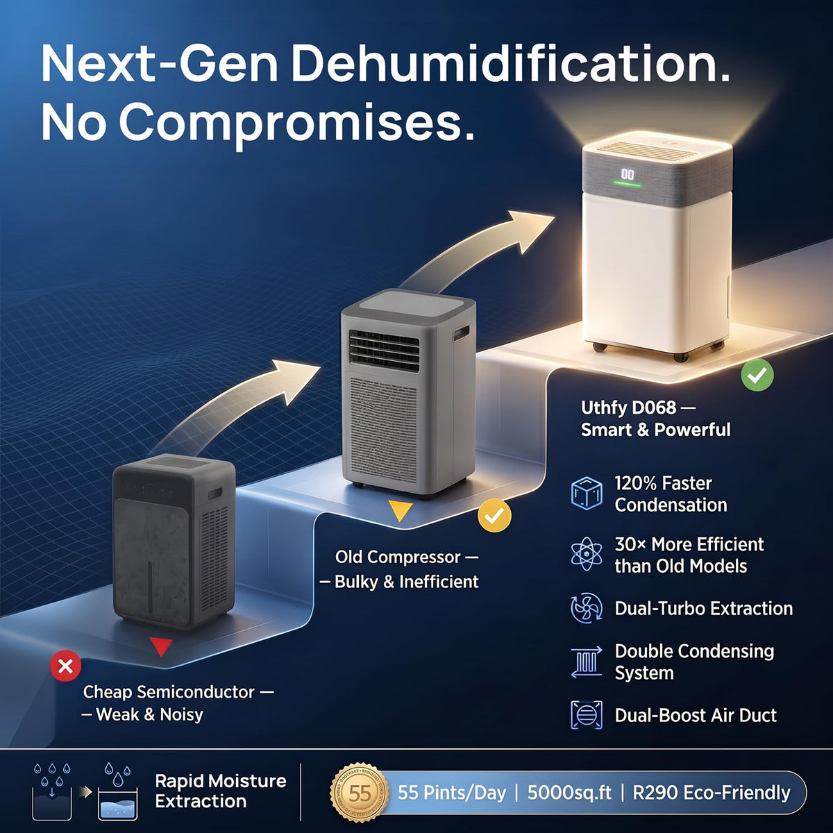 5000Sq.Ft Dehumidifier with Drain Hose P915531