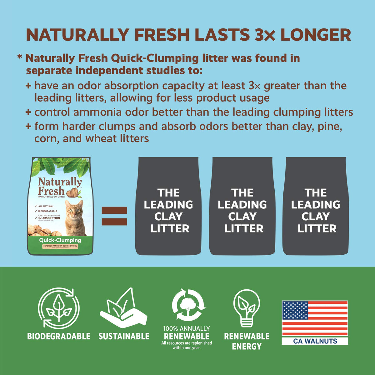 Unscented Walnut Shell Cat Litter 26 Lbs F19531